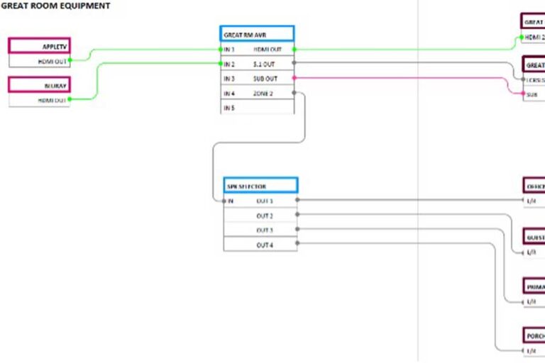 Using Technology to Design Technology Systems
