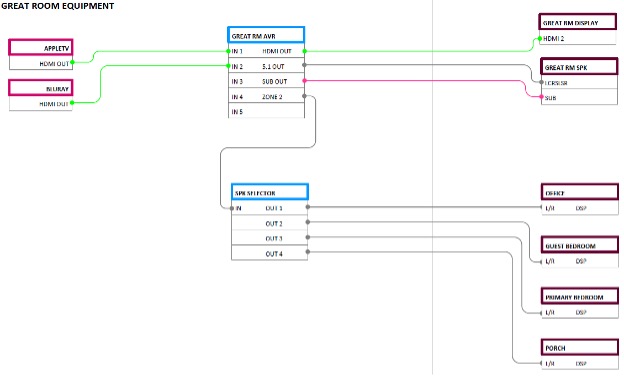 Using Technology to Design Technology Systems